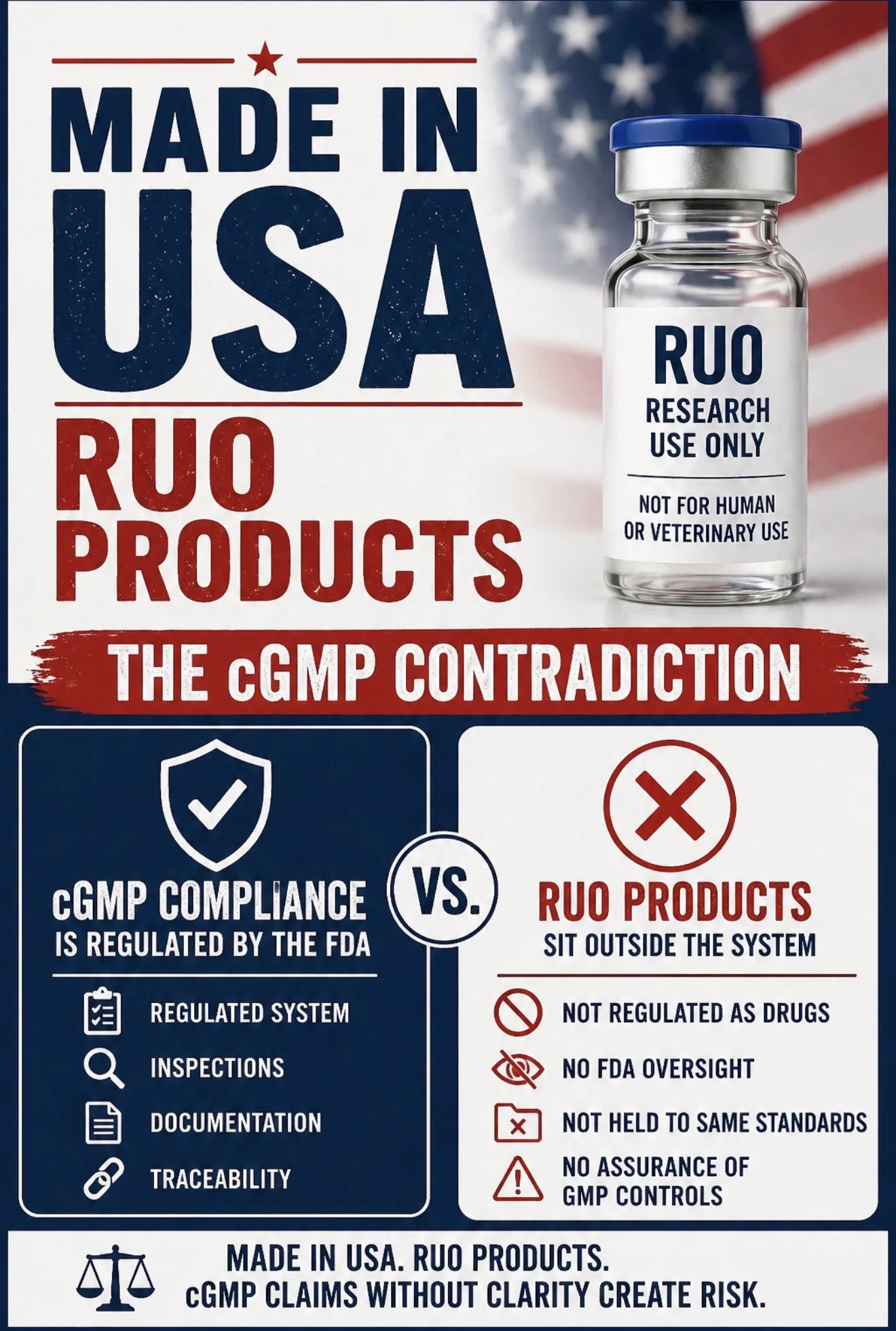 CGMP Claims in the RUO Peptide Research Space